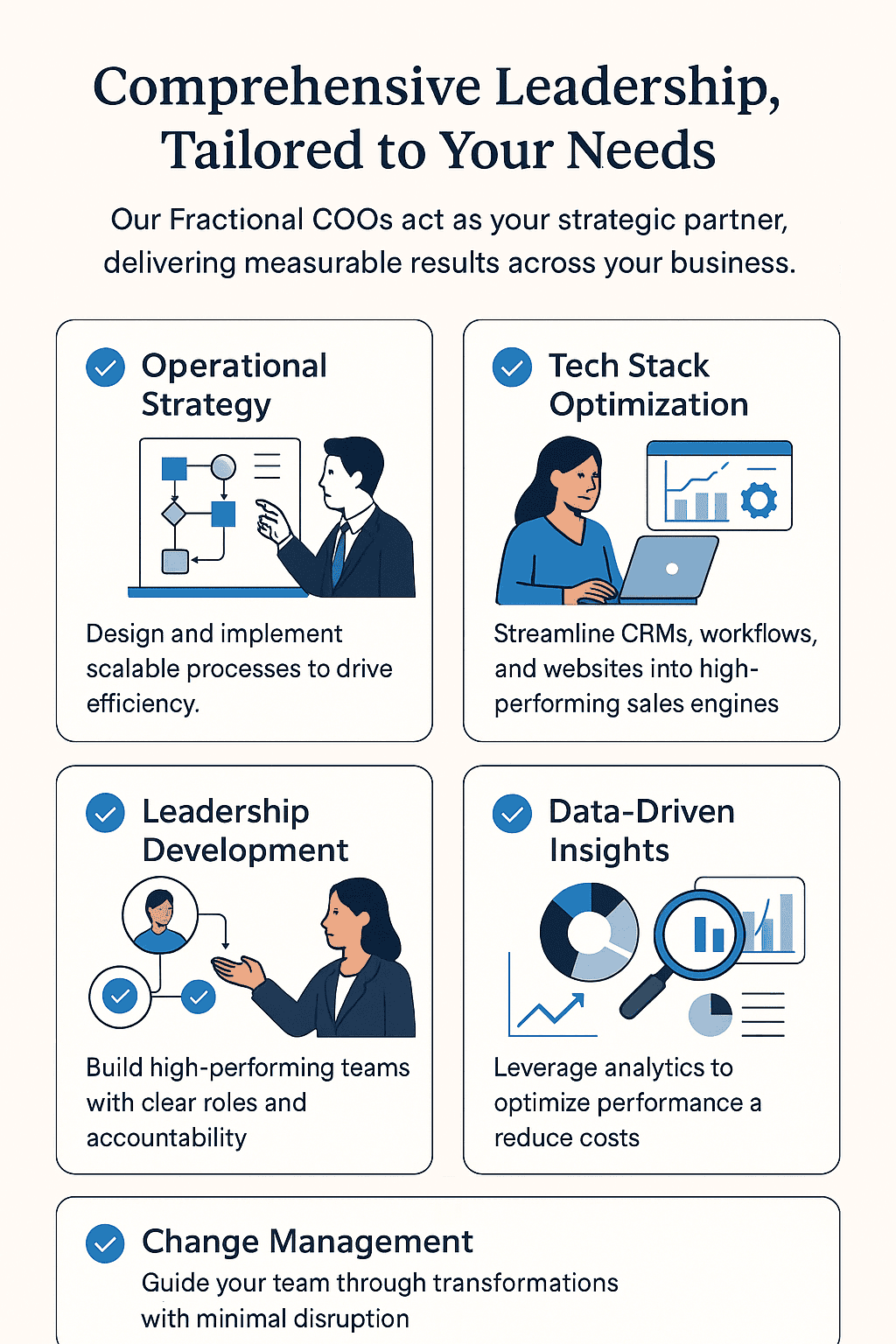 Overview of fractional COO services highlighting operational strategy, tech stack optimization, leadership development, data-driven insights, and change management to drive business efficiency and growth.